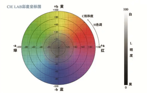 差儀的主要參數(shù)有哪些？:差儀