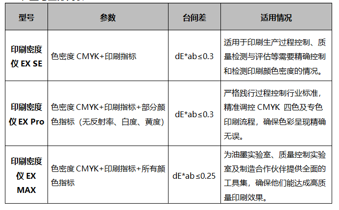遵循國際標準：彩譜 EX 系列印刷密度儀<strong></p>
<p>彩譜色差儀
</strong>，為印刷色彩管理提供專業(yè)保障:彩譜色差儀
