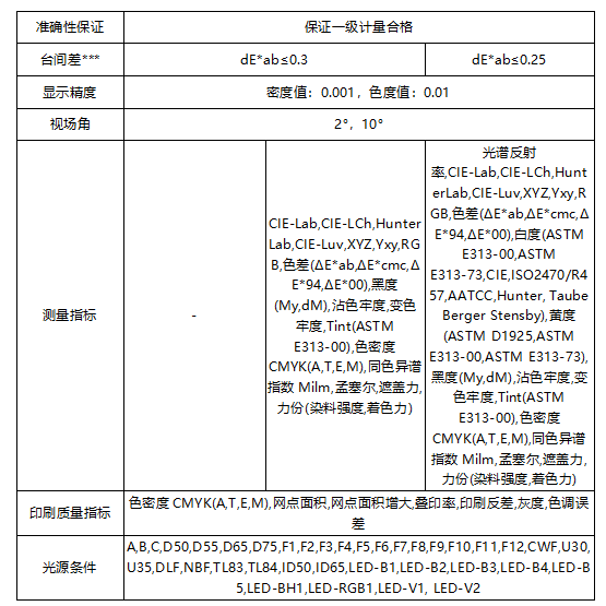 遵循國際標準：彩譜 EX 系列印刷密度儀<strong></p>
<p>彩譜色差儀
</strong>，為印刷色彩管理提供專業(yè)保障:彩譜色差儀
