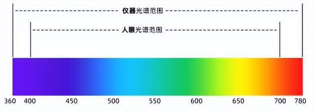 選彩譜 DS-810N 液體色度儀<strong></p>
<p>彩譜色差儀
</strong>，1ml 用量省樣品，數(shù)據(jù)穩(wěn)至 0.015！:彩譜色差儀
